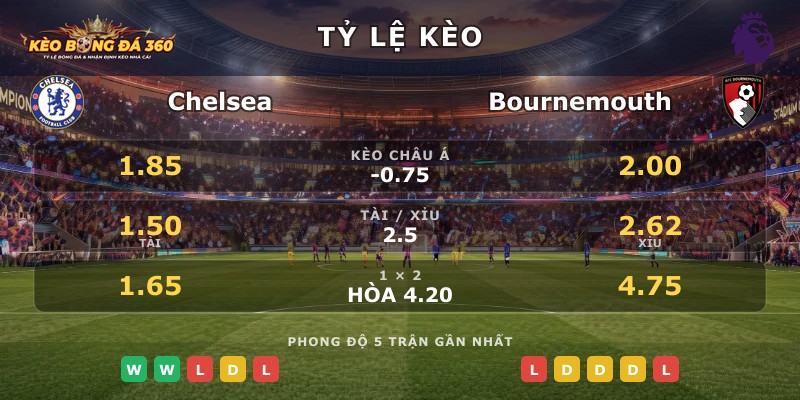 Tỷ lệ kèo Chelsea vs Bournemouth